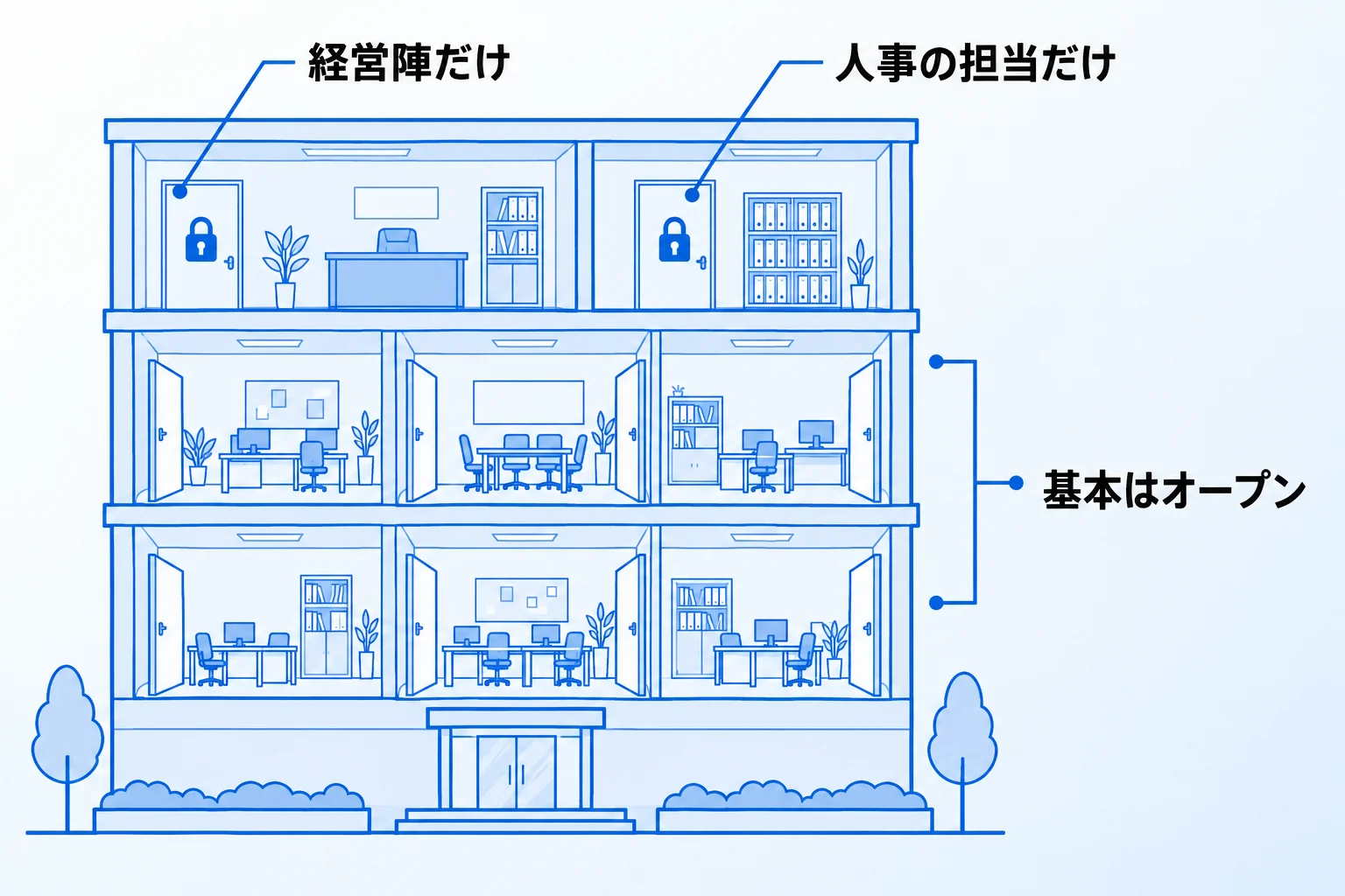 Metooの支援現場で多い「パスワードをかけたい」相談と、権限の分け方