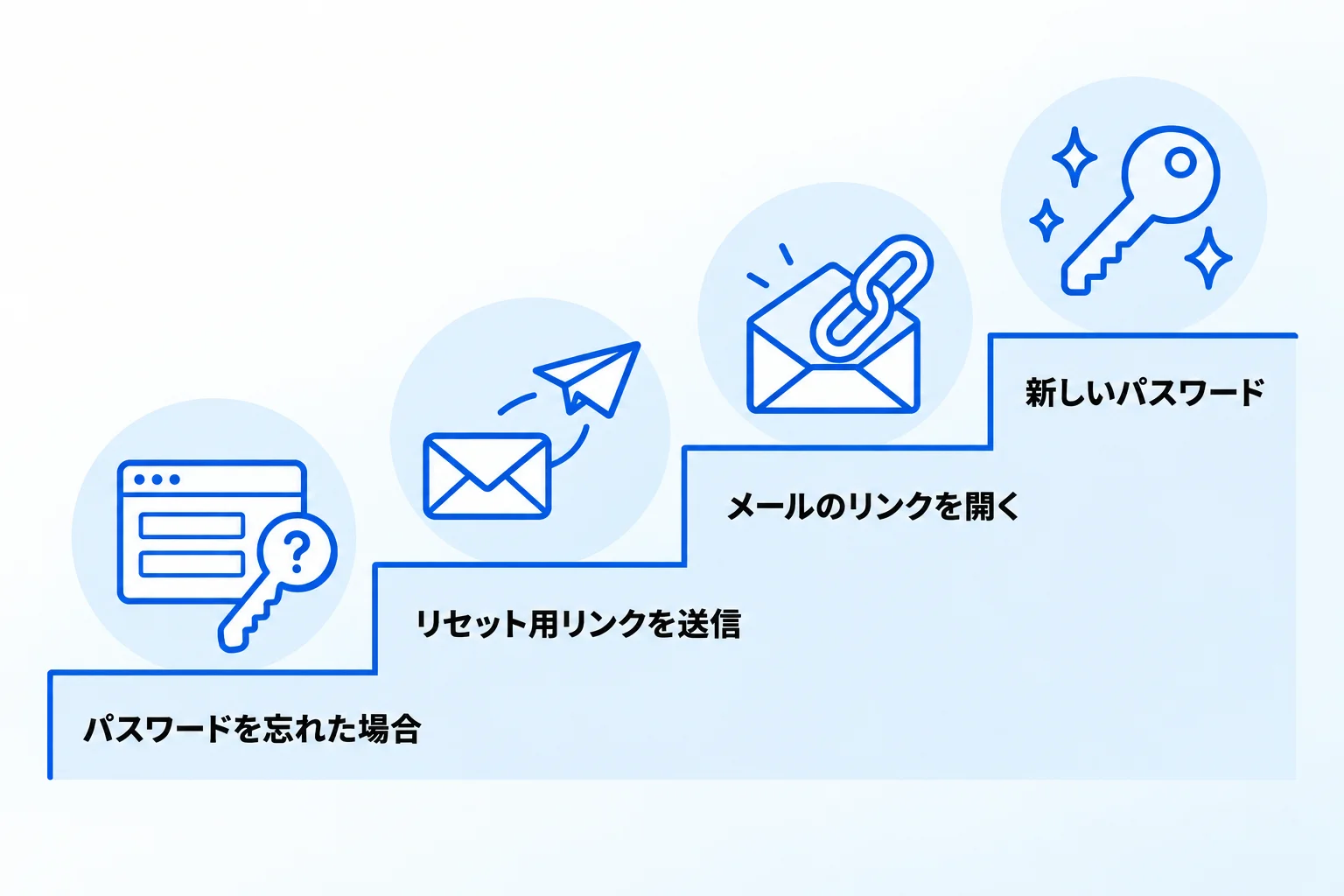Notionのパスワードを忘れた際の対処方法【4STEP】と変更方法