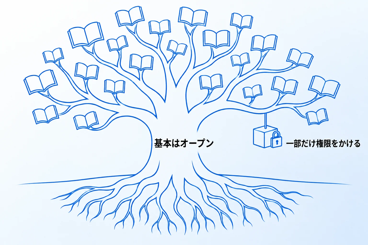 Notionのパスワード管理やアクセス制限のお悩みは「合同会社Metoo」へご相談ください