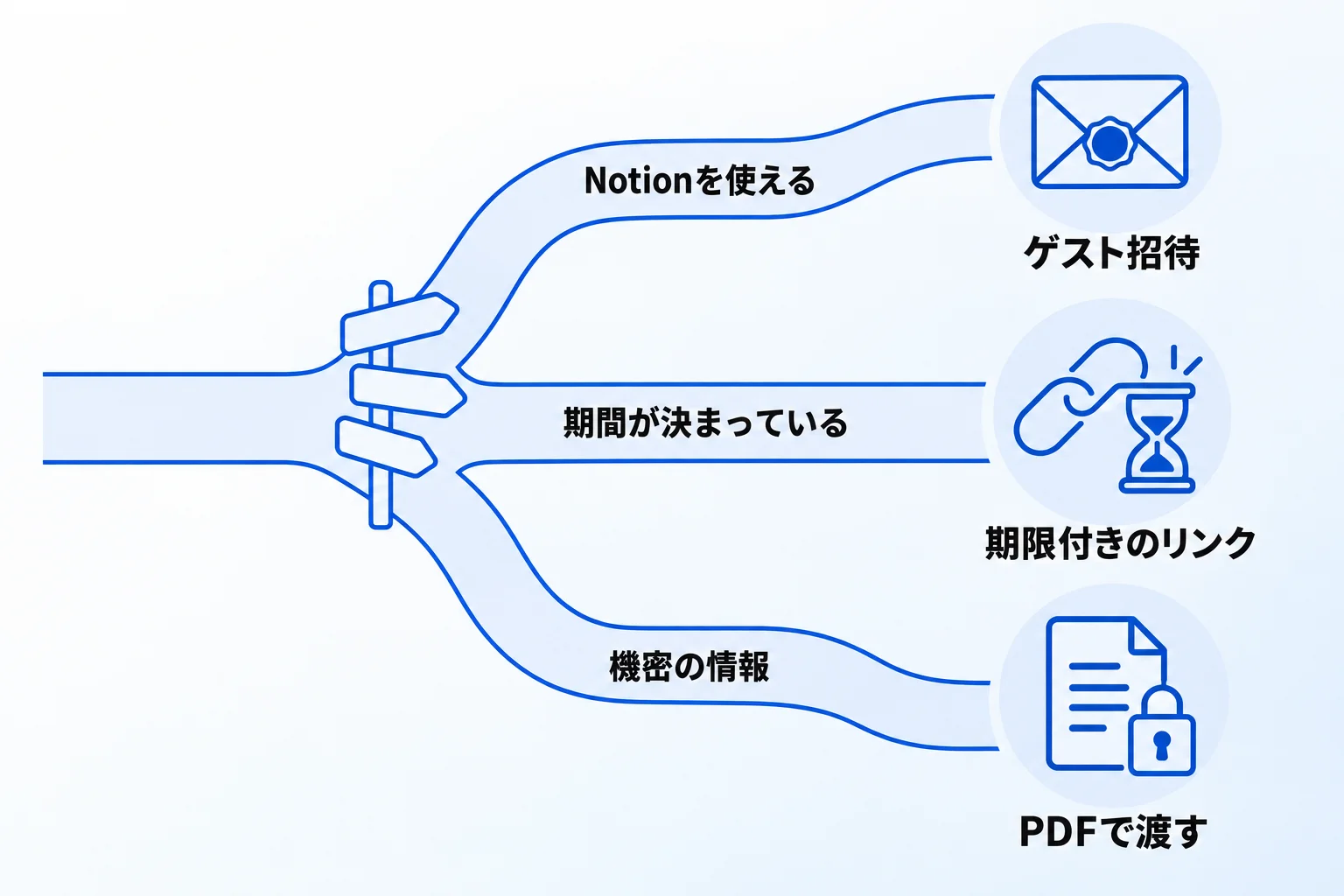 Web公開したページにパスワードをかけたいときの選び方