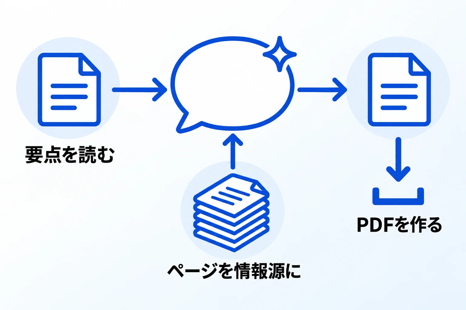 Notion AIでPDFを活用する方法