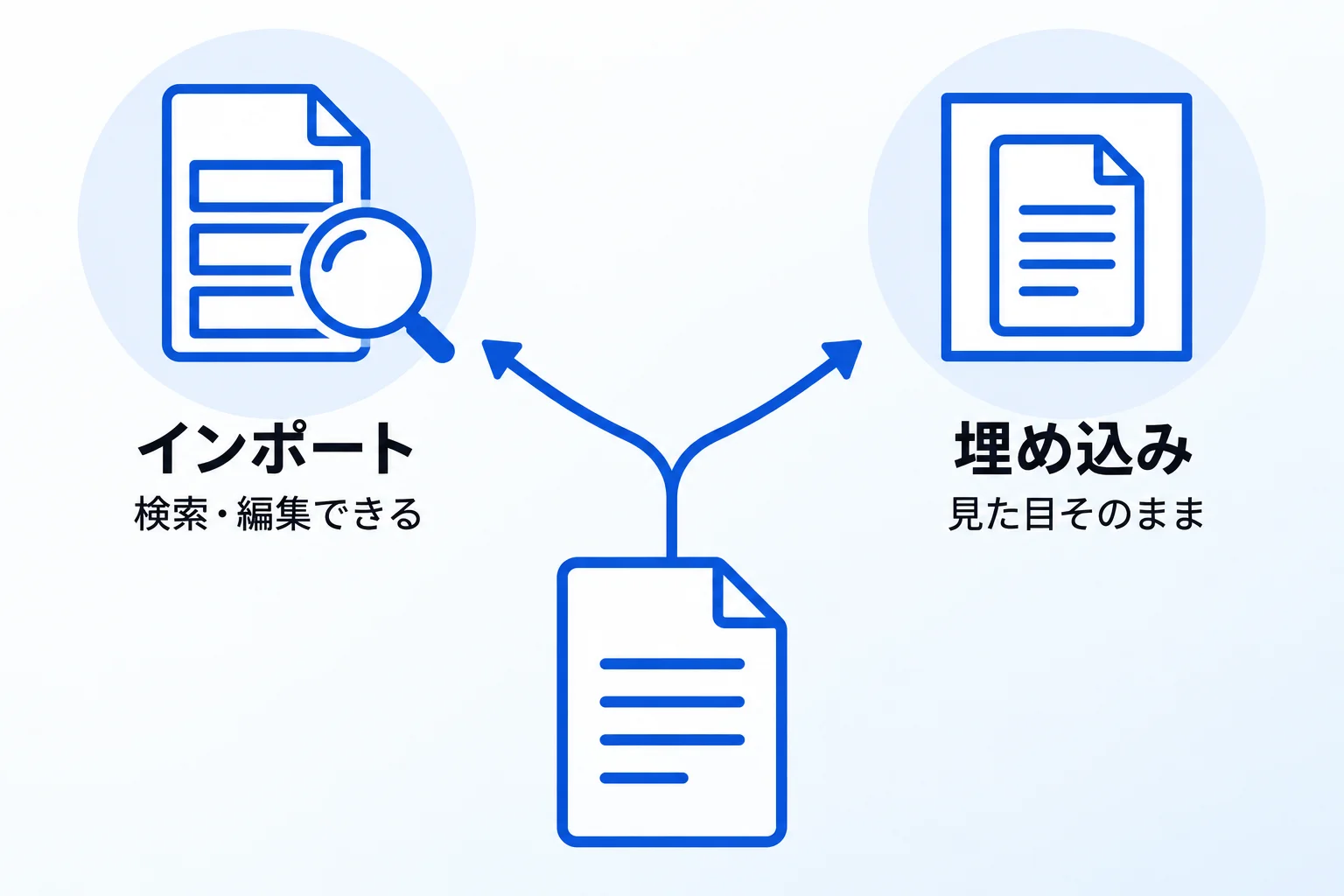 NotionでPDFを扱う「インポート」と「埋め込み」の違い