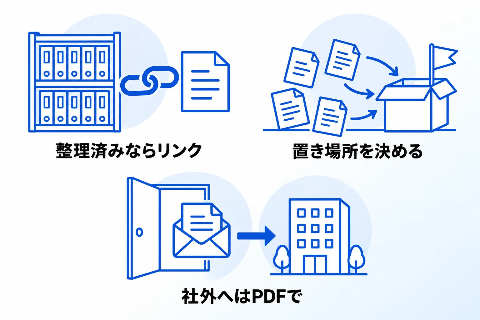 Metooの支援現場でのPDFの扱い方:置き場所は現状次第、社外へはPDFで渡すことも