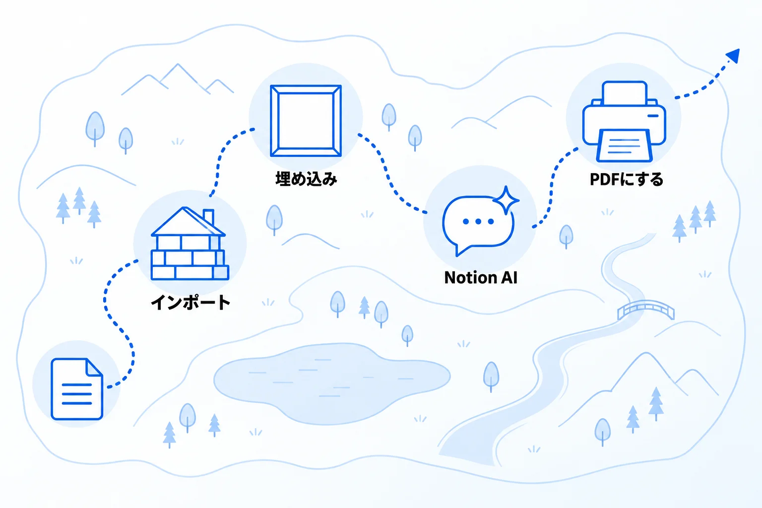 NotionでのPDFの扱いに迷ったら「合同会社Metoo」にご相談ください