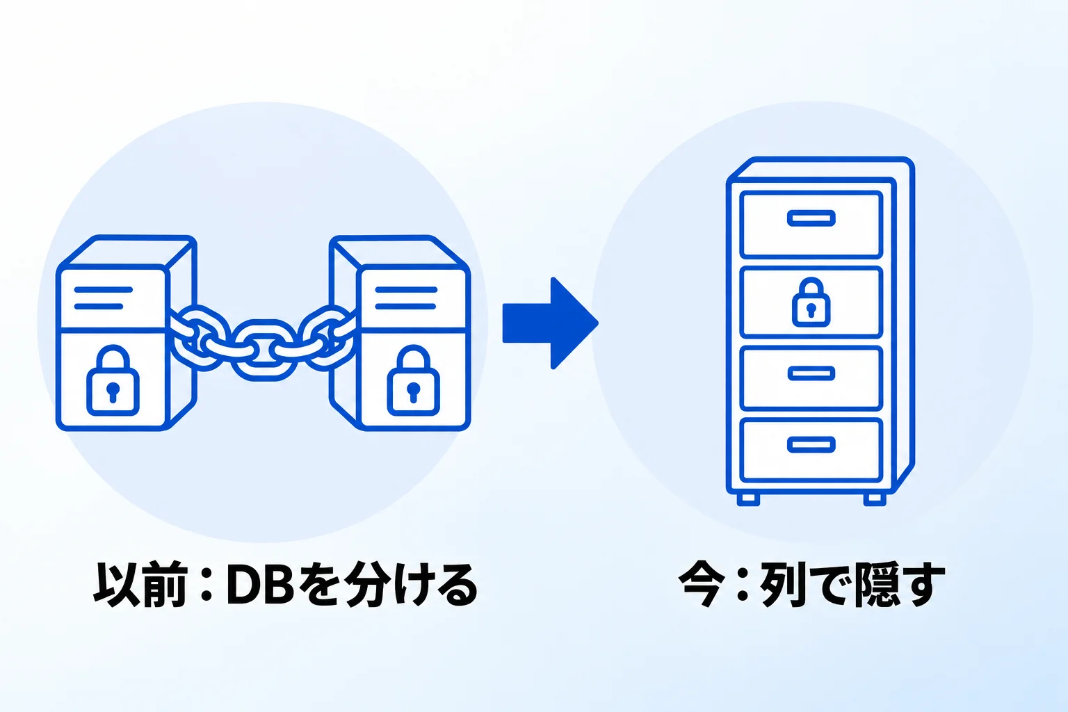 Metooの支援現場：データベースを分けていた相談に、すぐ対応できるようになった