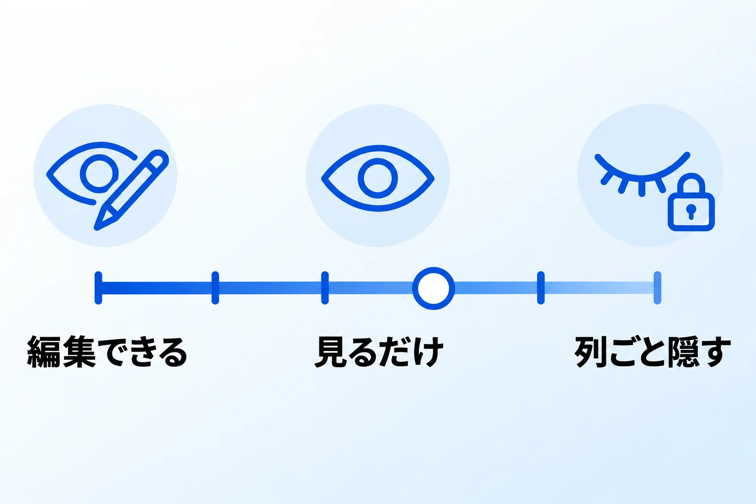 列の権限の設定方法と6つの段階