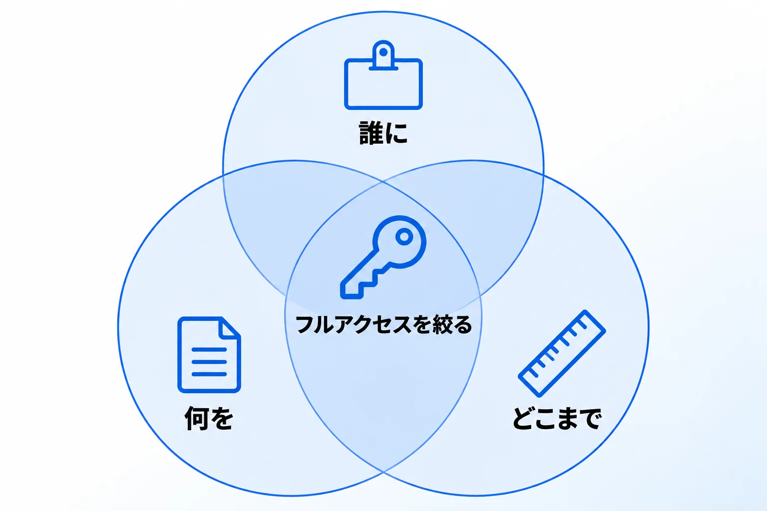 まとめ：権限とデータベースの設計は「合同会社Metoo」にご相談ください