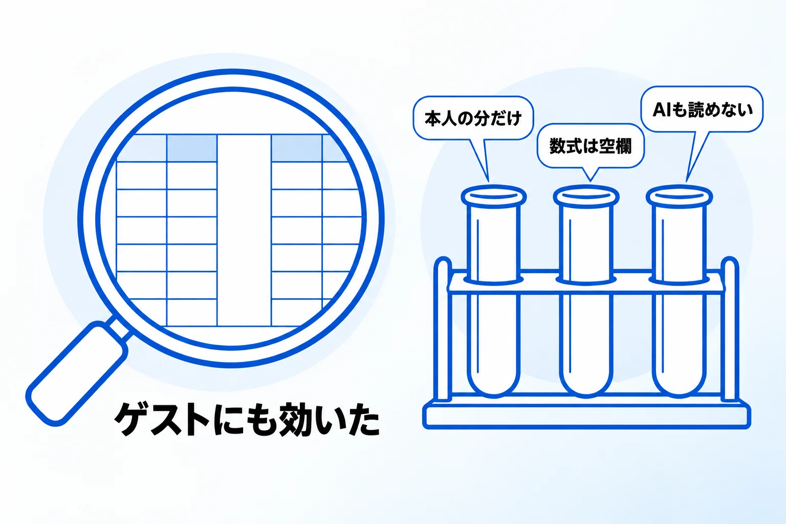 Metooが架空のデータで試して分かったこと