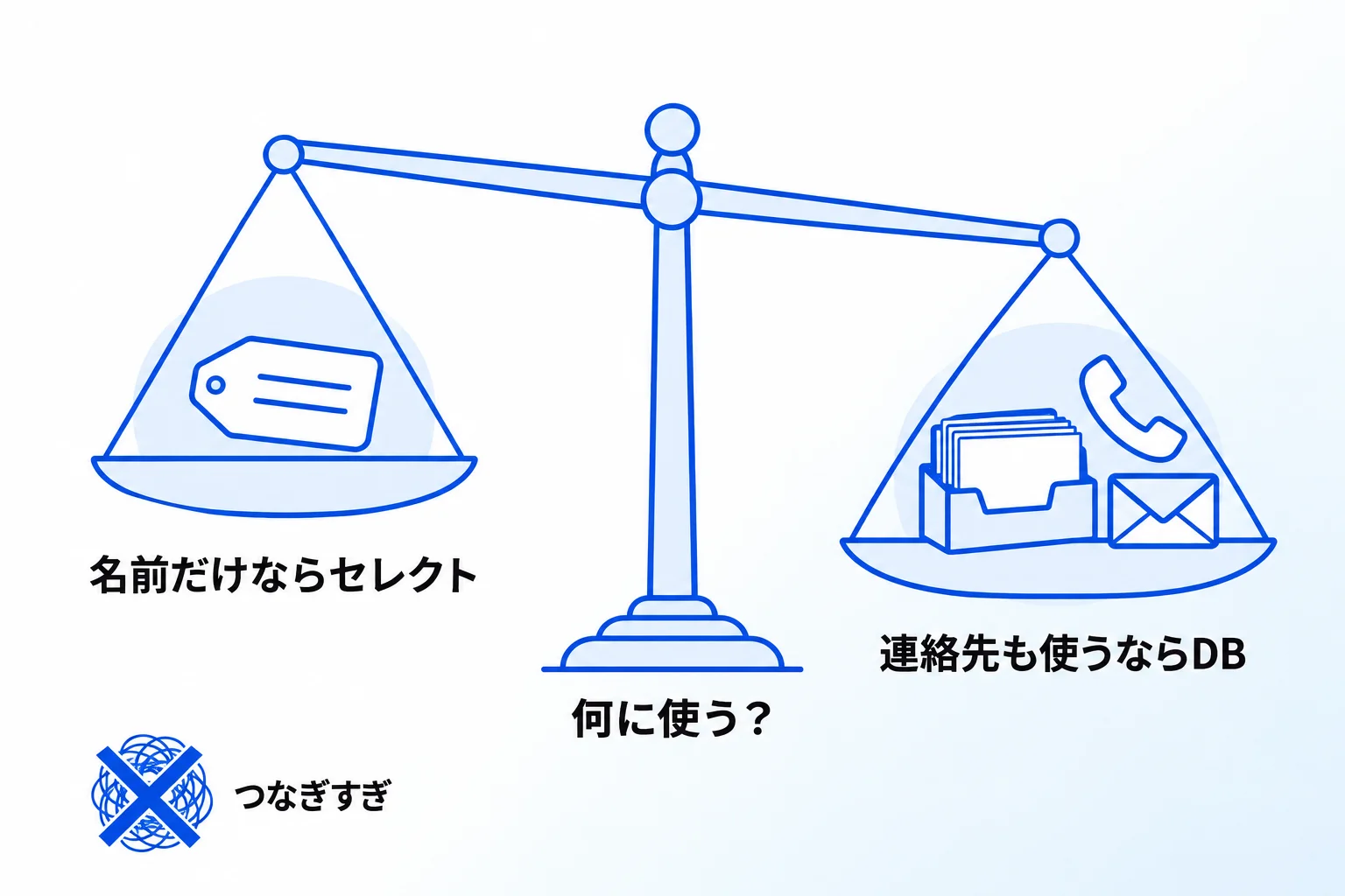 Metooの支援現場で:リレーションにするか、セレクトで済ませるかの判断