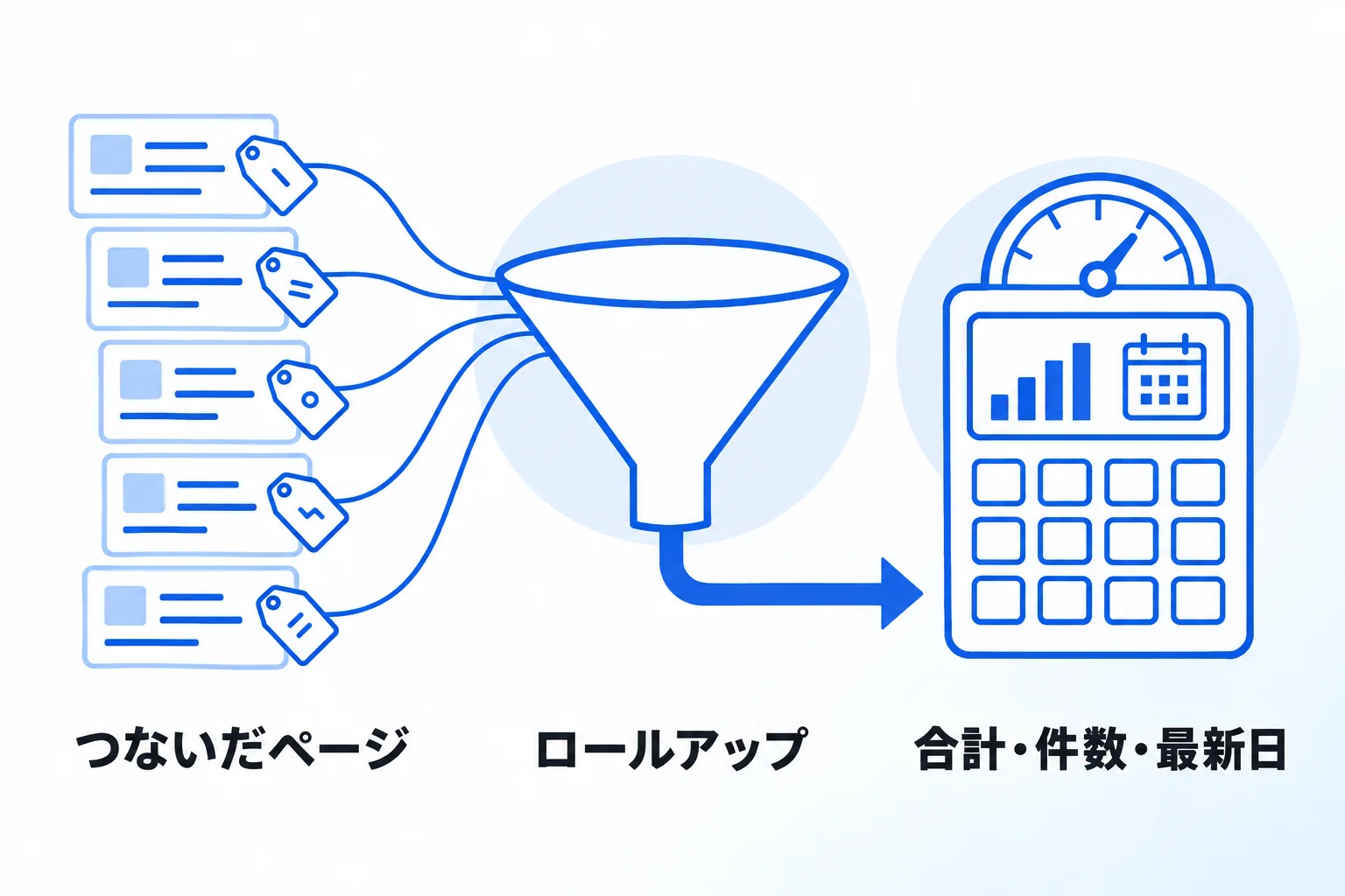 Notionリレーションとロールアップの連携方法