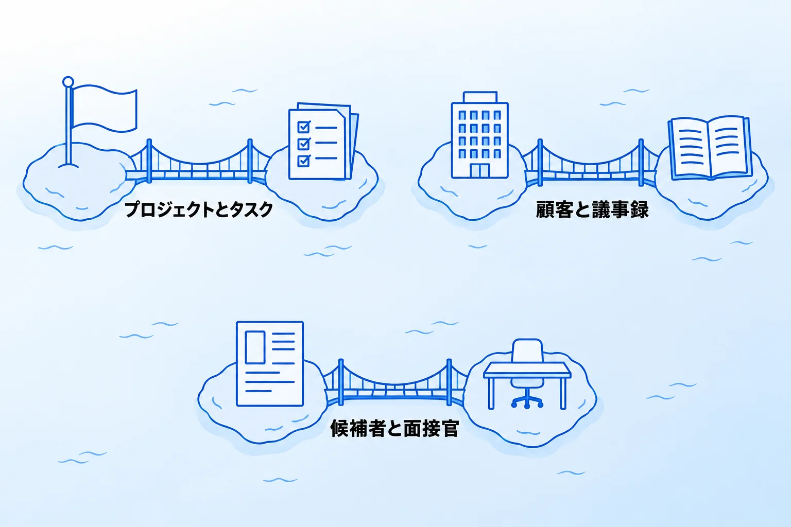 Notionリレーションが業務で活用できる3つの場面