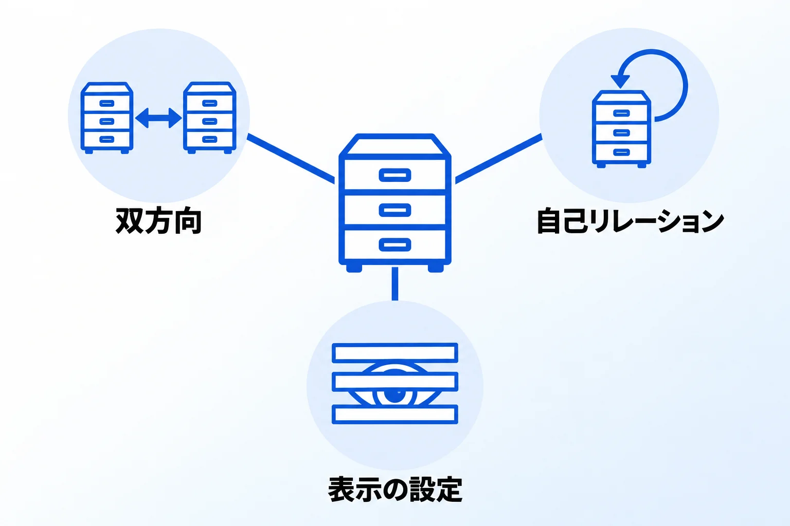 Notionリレーションの応用的な3つの設定