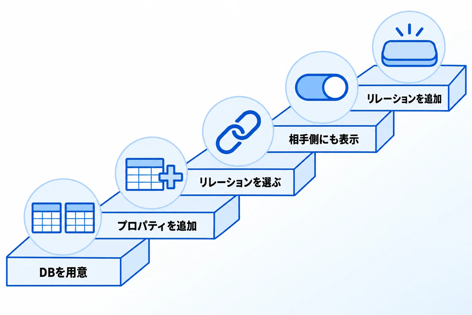 Notionリレーションの基本的な設定方法【5STEP】