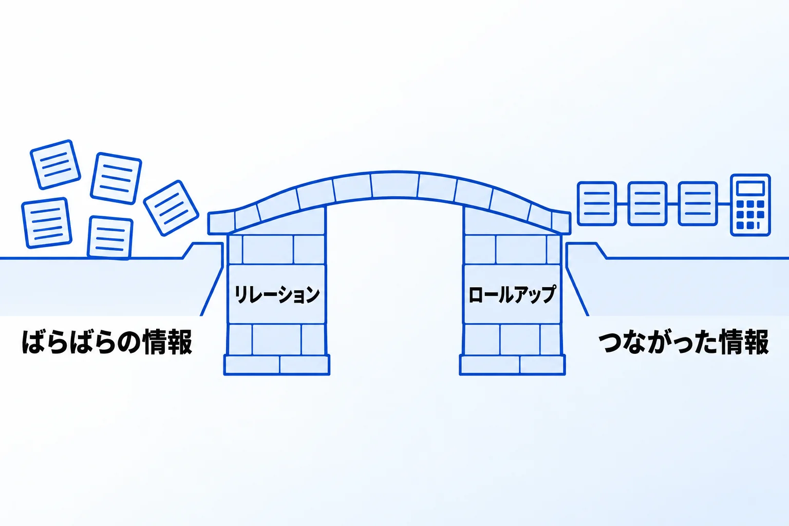 Notionリレーションで情報が円滑に回る仕組みを作るなら「合同会社Metoo」にご相談ください