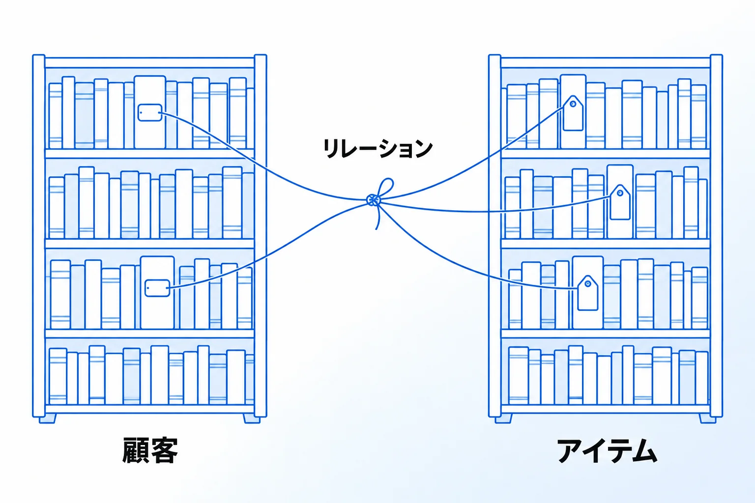 Notionのリレーション機能とは?