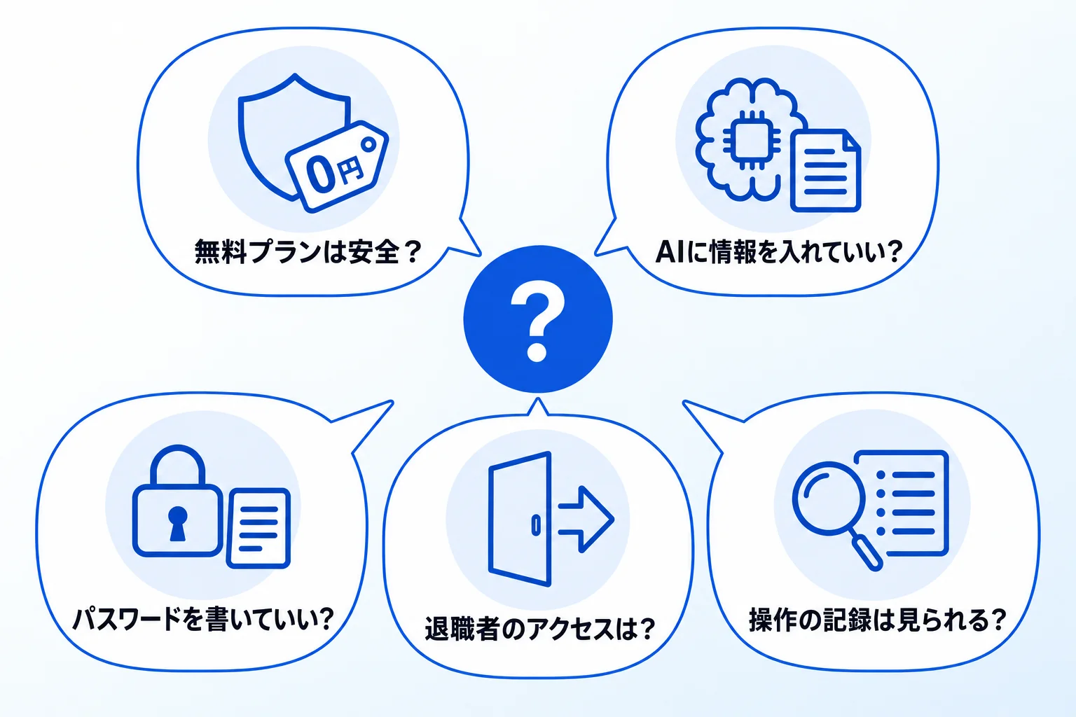 Notionのセキュリティに関するよくある質問