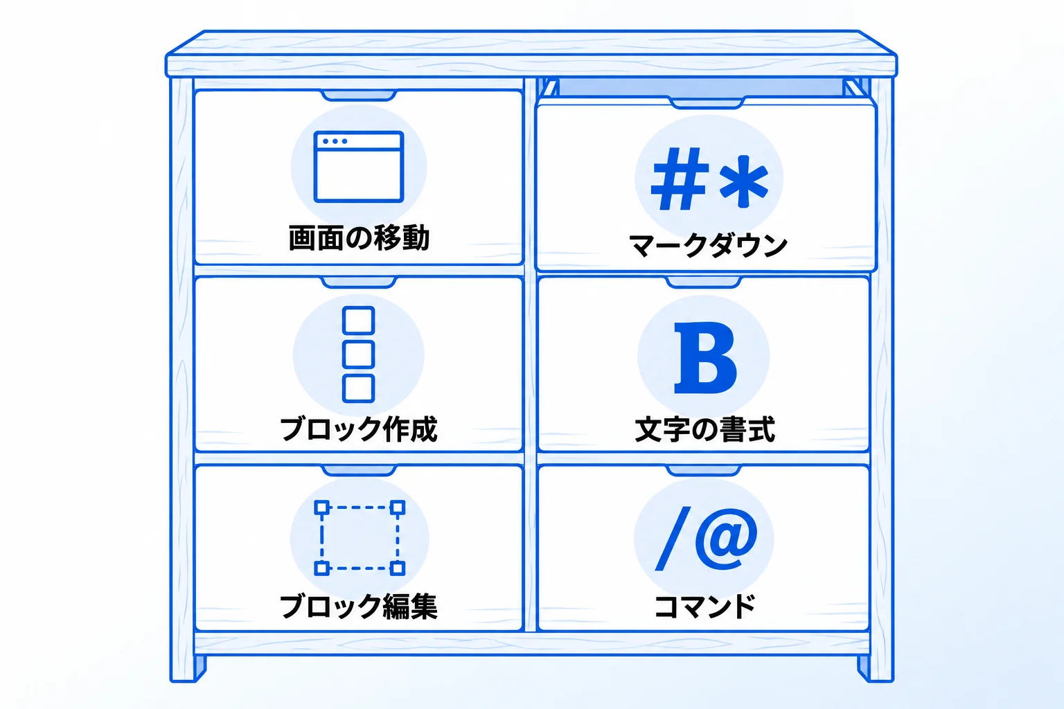 Notionのショートカット一覧【6つのカテゴリ別】