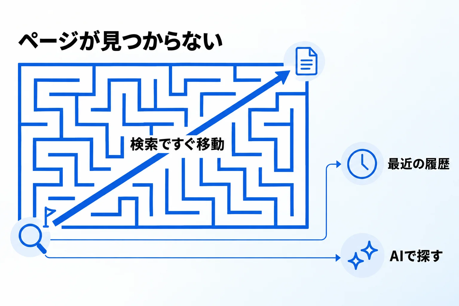 Metooの支援現場で：最初に教えるのは検索のショートカット