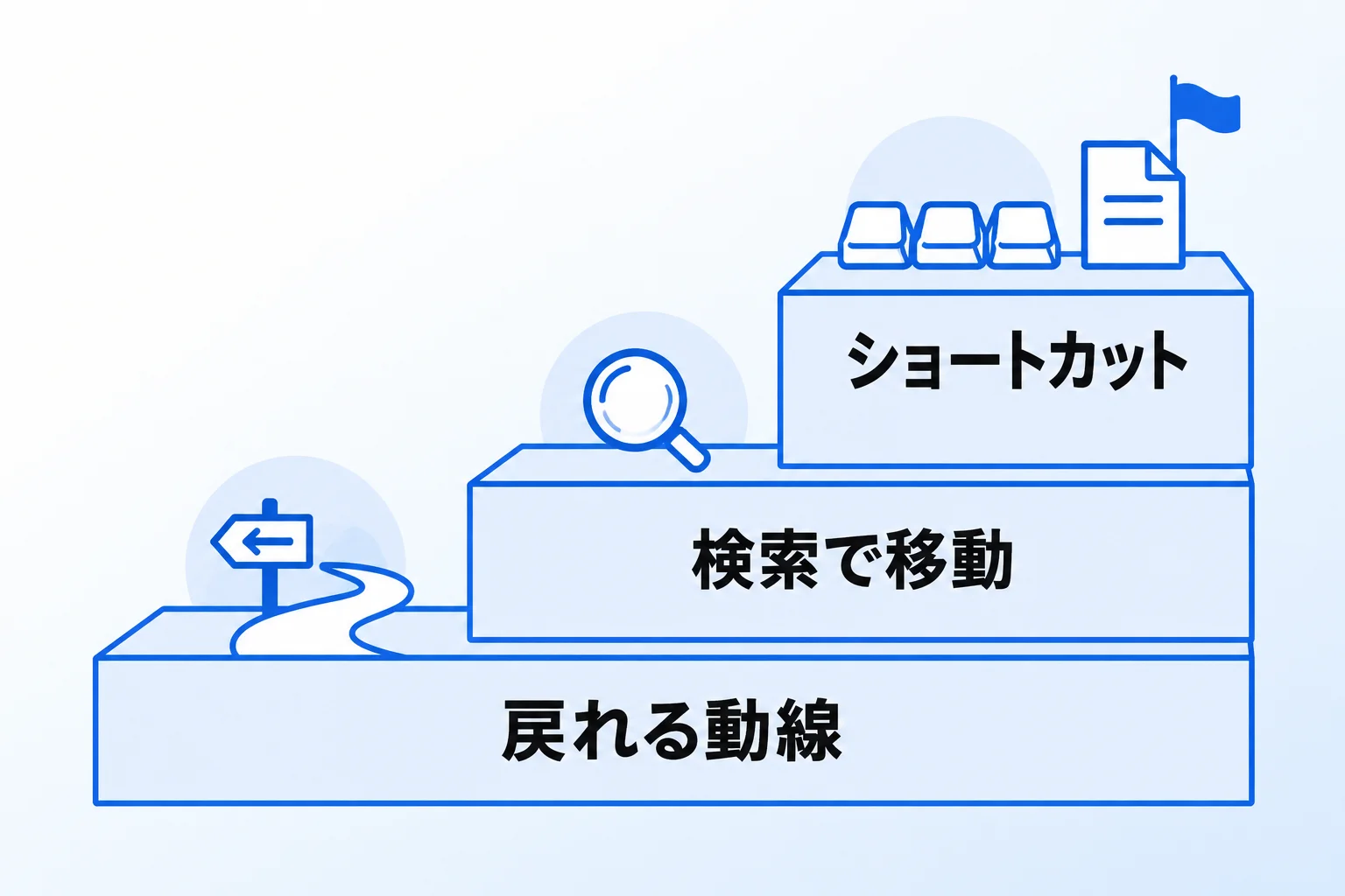 Notionのショートカットを業務に生かしたい方は「合同会社Metoo」にご相談ください