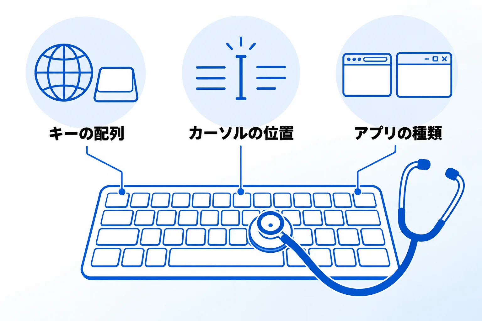 Notionのショートカットが効かないときに確かめること