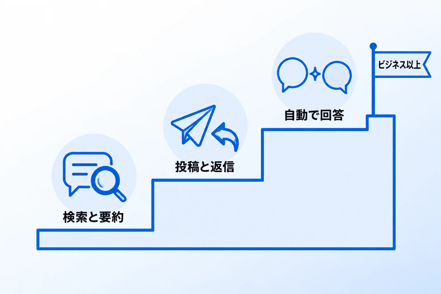 Notion AI・エージェントとSlackを連携する方法