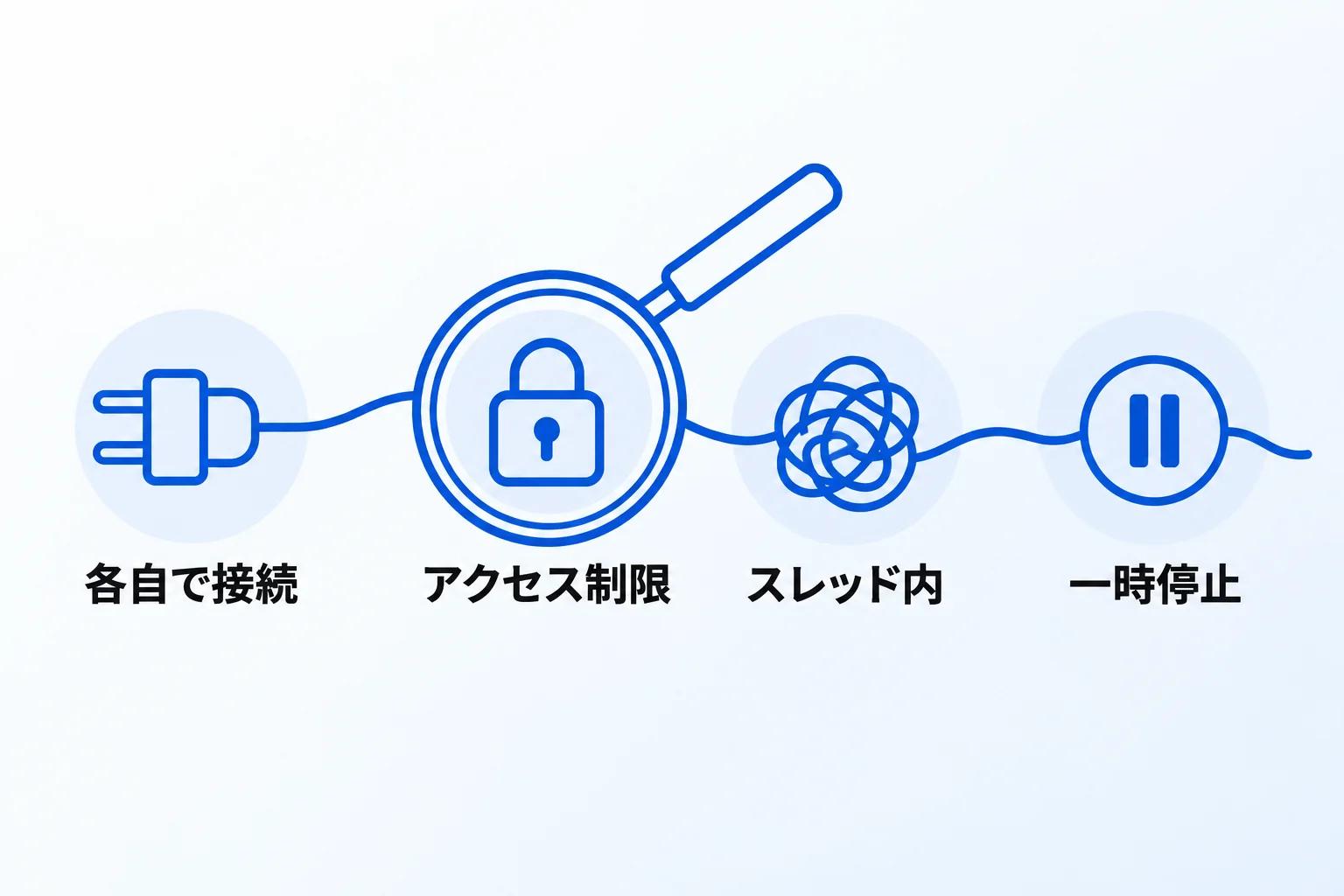 NotionとSlackの連携がうまく動かないときの確認ポイント