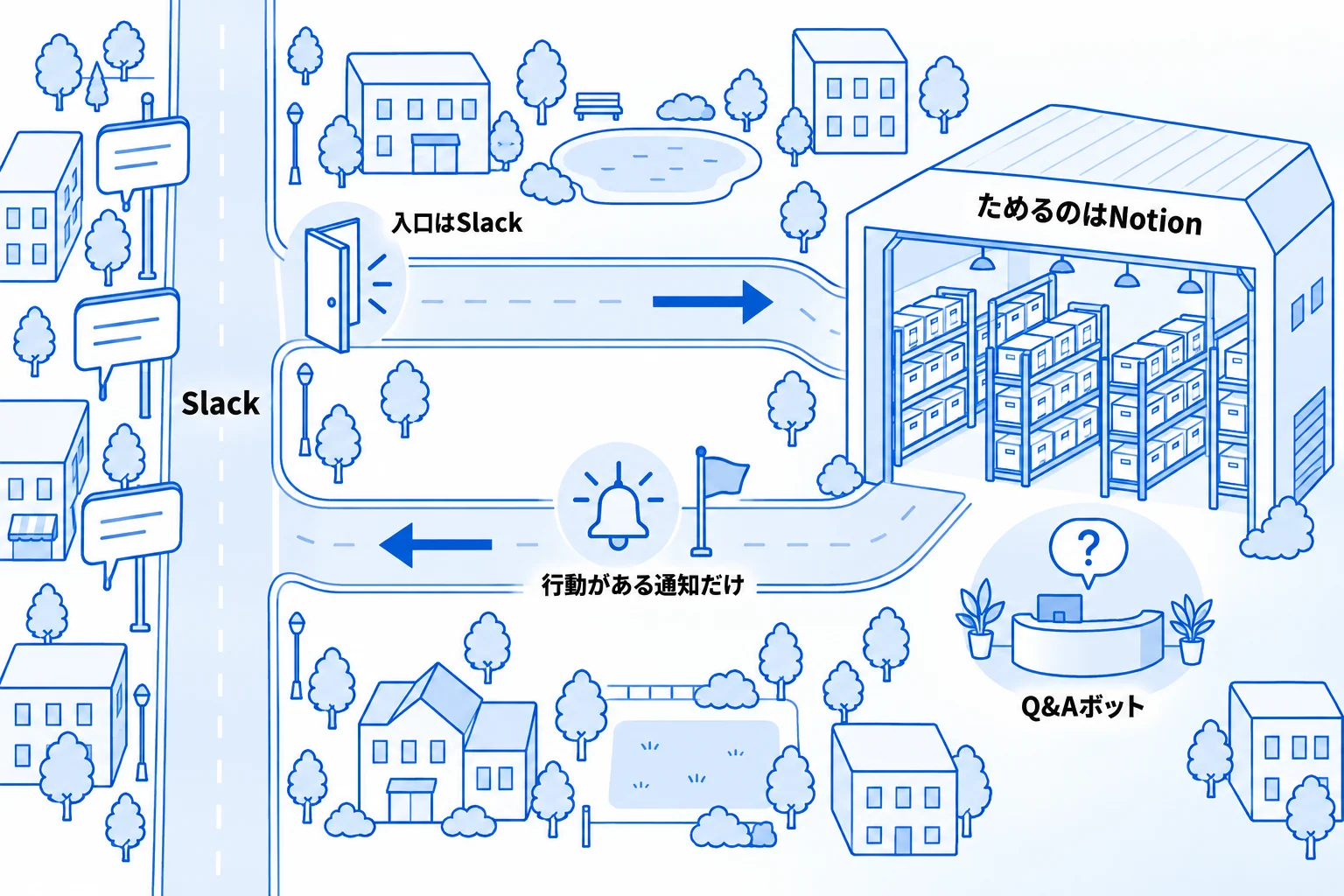 Metooの支援現場：NotionとSlackをどうつないでいるか