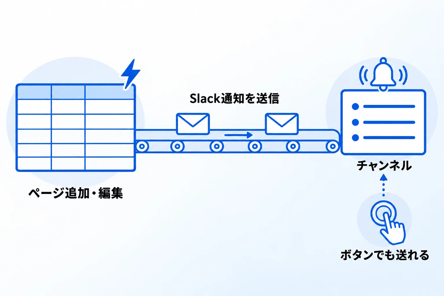 NotionからSlackに通知を送る方法