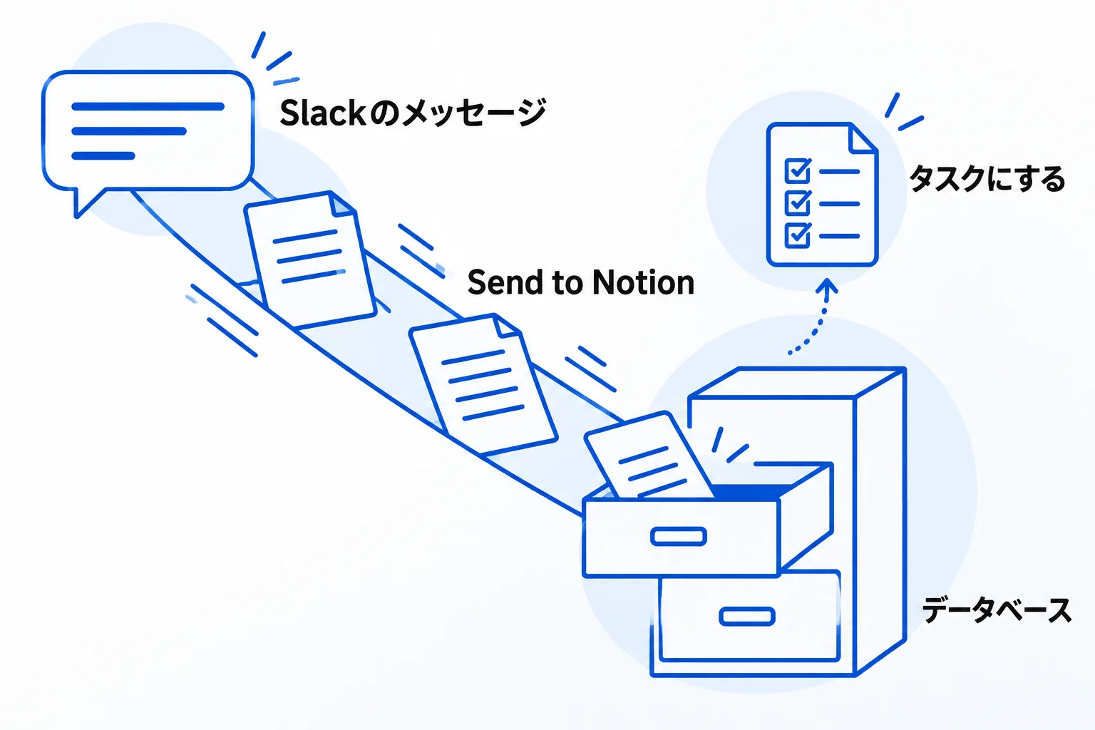 SlackからNotionに情報を登録する方法