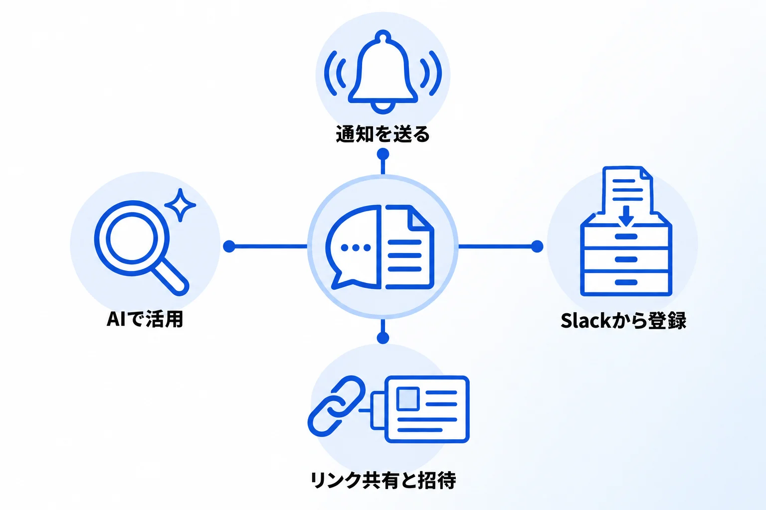 NotionとSlackの連携でできる4つのこと