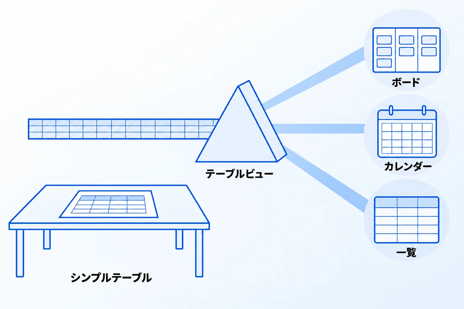 テーブルビューとシンプルテーブルの違い