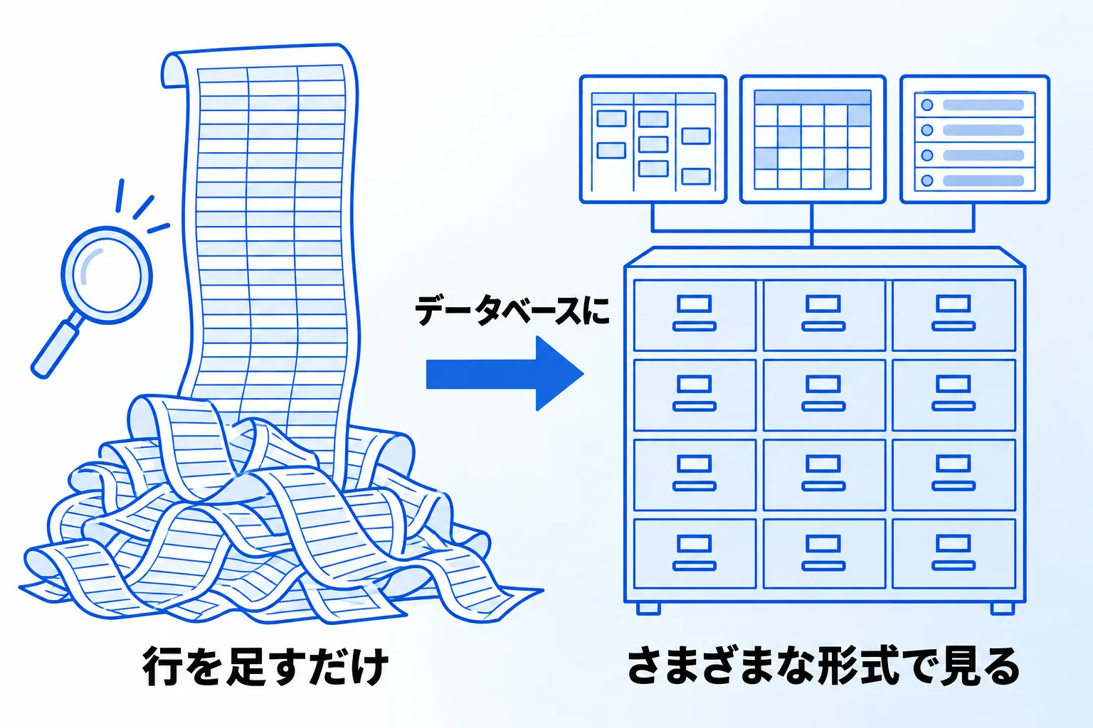 Metooの支援現場で：行を足し続け、有効活用が難しくなった例
