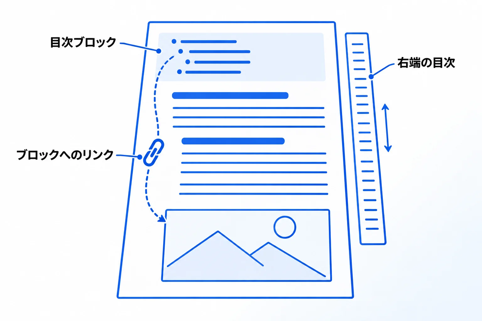 Notionで目次を作る3つの方法【デスクトップ版】