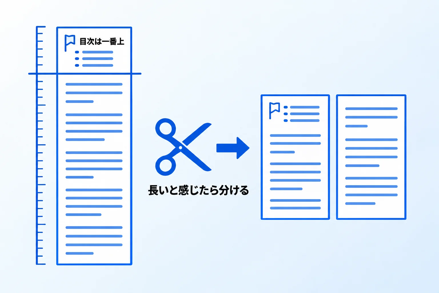 Metooの支援現場:目次を置く場所と、ページを分けるタイミング