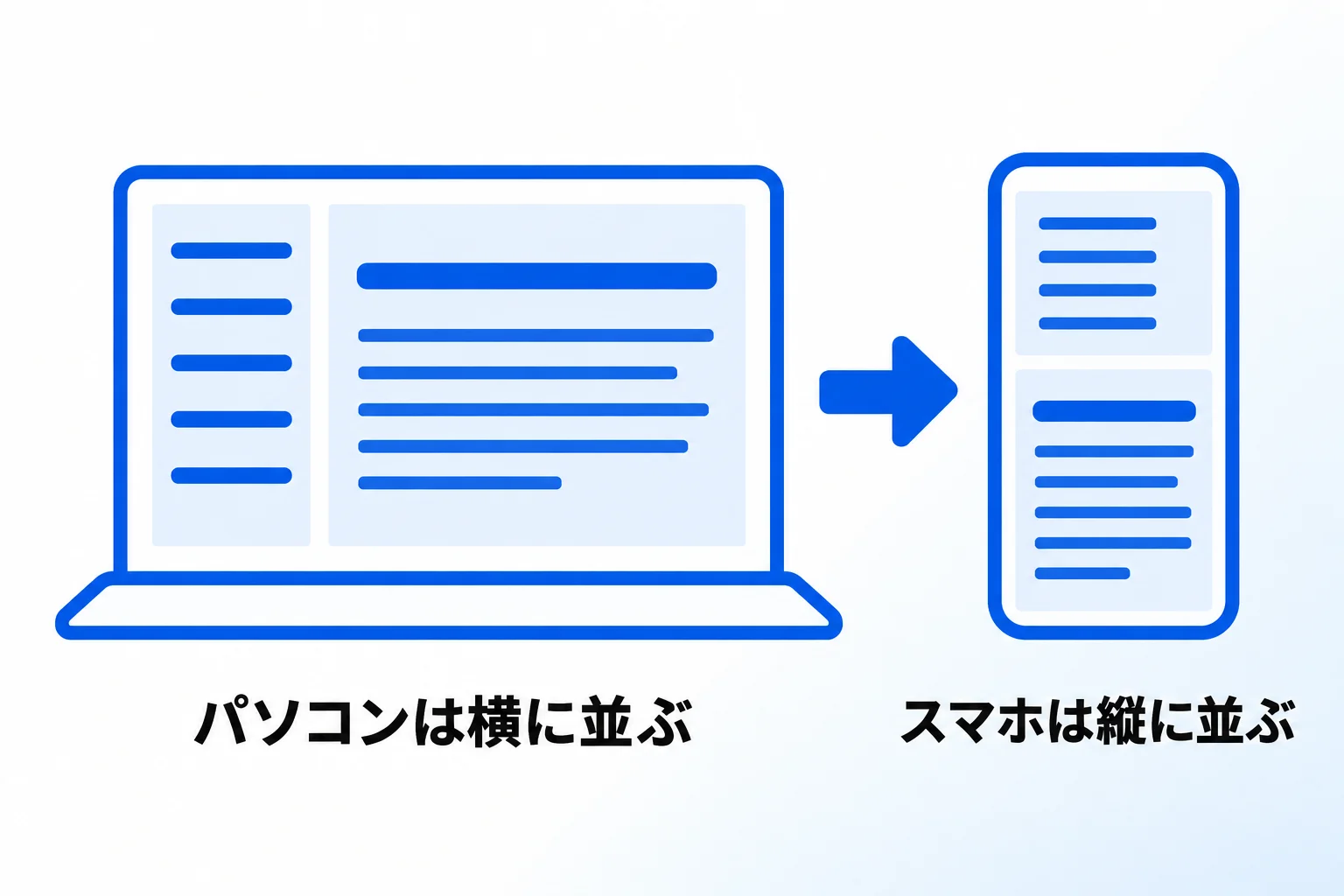 Notionで目次を作る方法【スマートフォン版】
