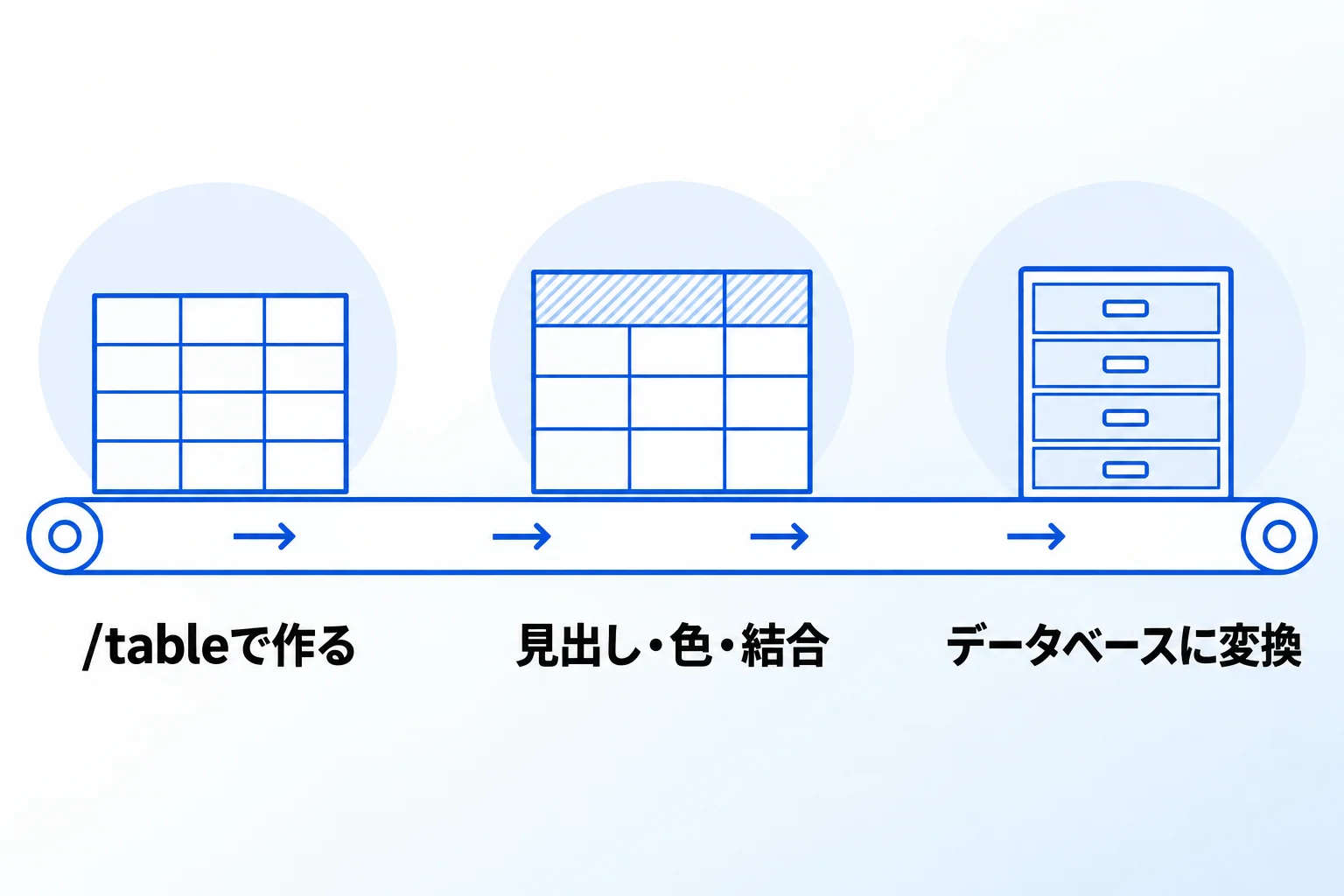 Notionのシンプルテーブルの使い方
