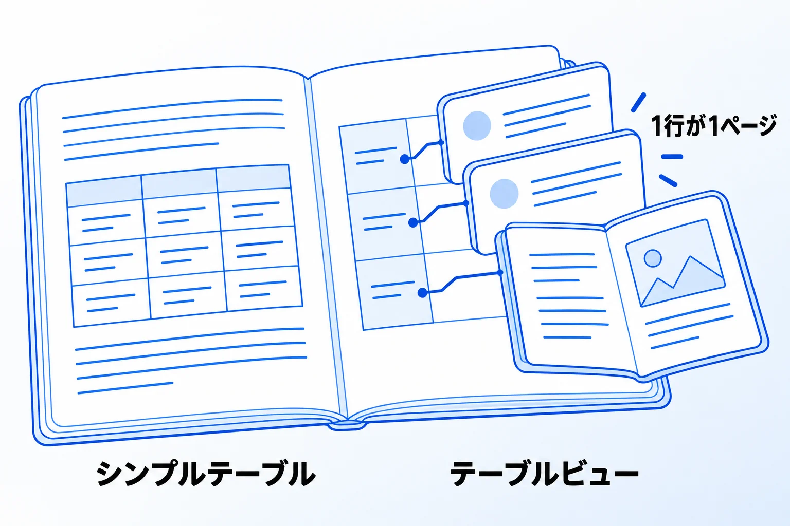 Notionの2種類のテーブルとは？