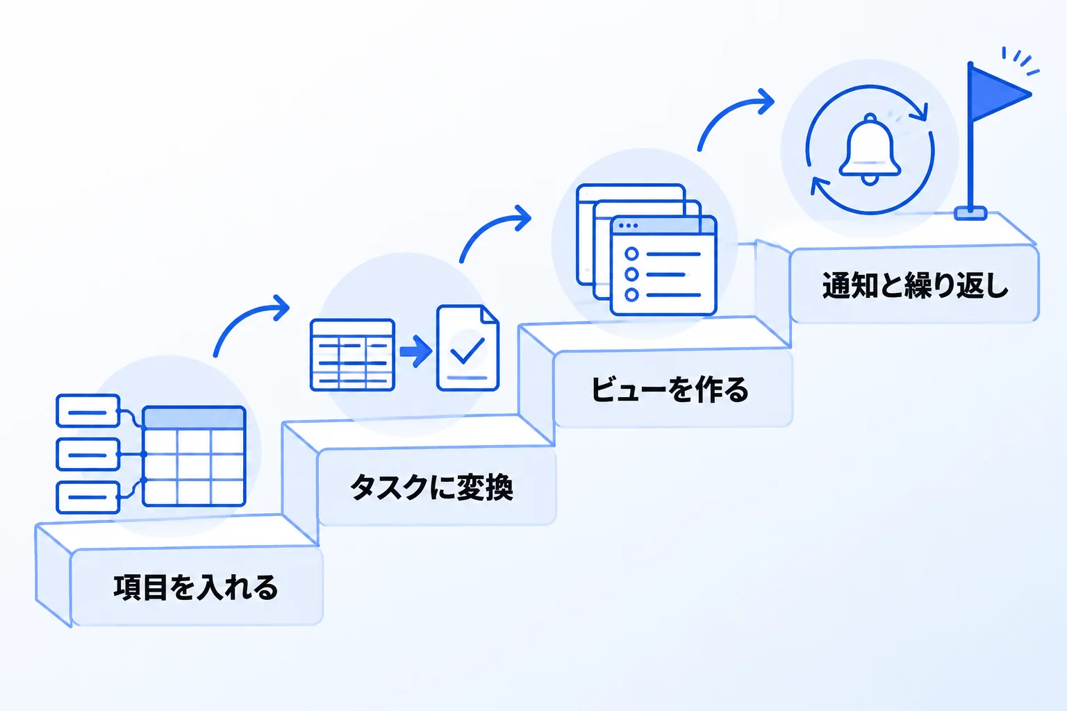 Notionのタスク管理データベースの作り方【4STEP】