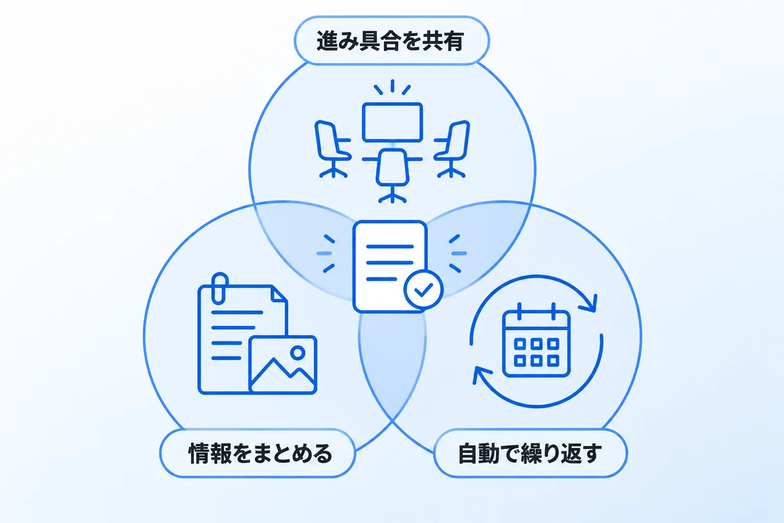 Notionでタスク管理をする3つのメリット