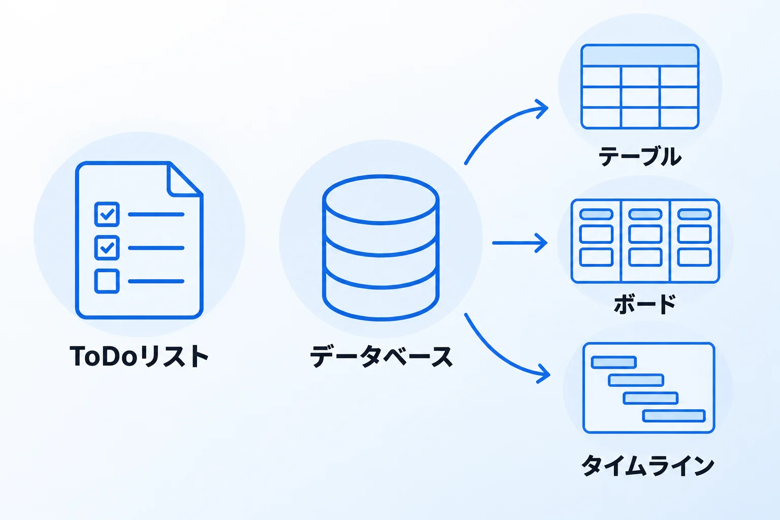 Notionでできるタスク管理の4つの方法