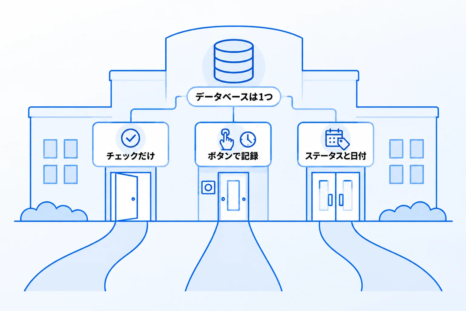 Metooの支援現場：タスク管理が定着しない原因と、設計の考え方