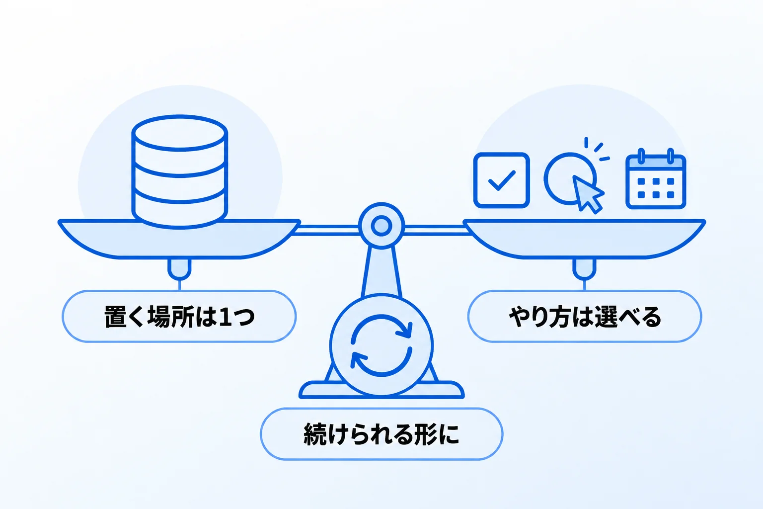 Notionの活用についてお悩みなら「合同会社Metoo」へご相談ください