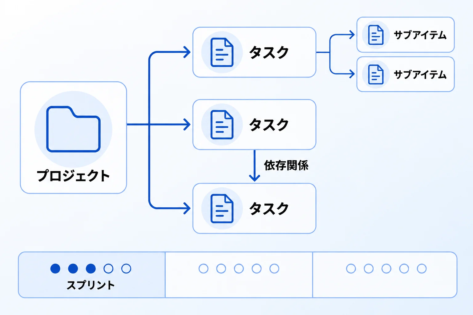 Notionでのチーム全体のプロジェクトやタスクを管理する方法