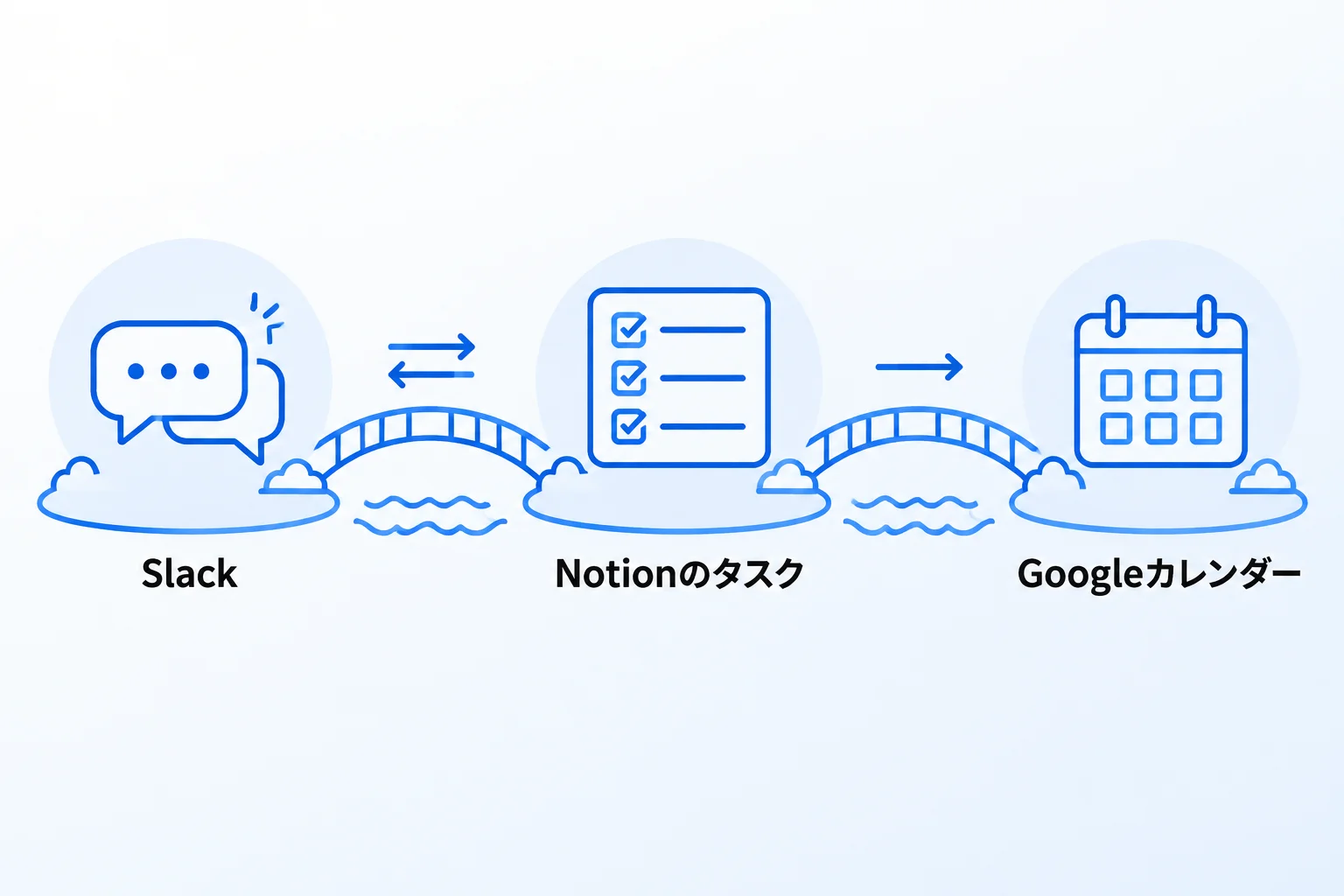 Notionと連携できてタスク管理に役立つツール
