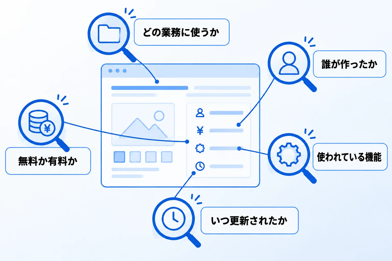 Notionテンプレートの選び方