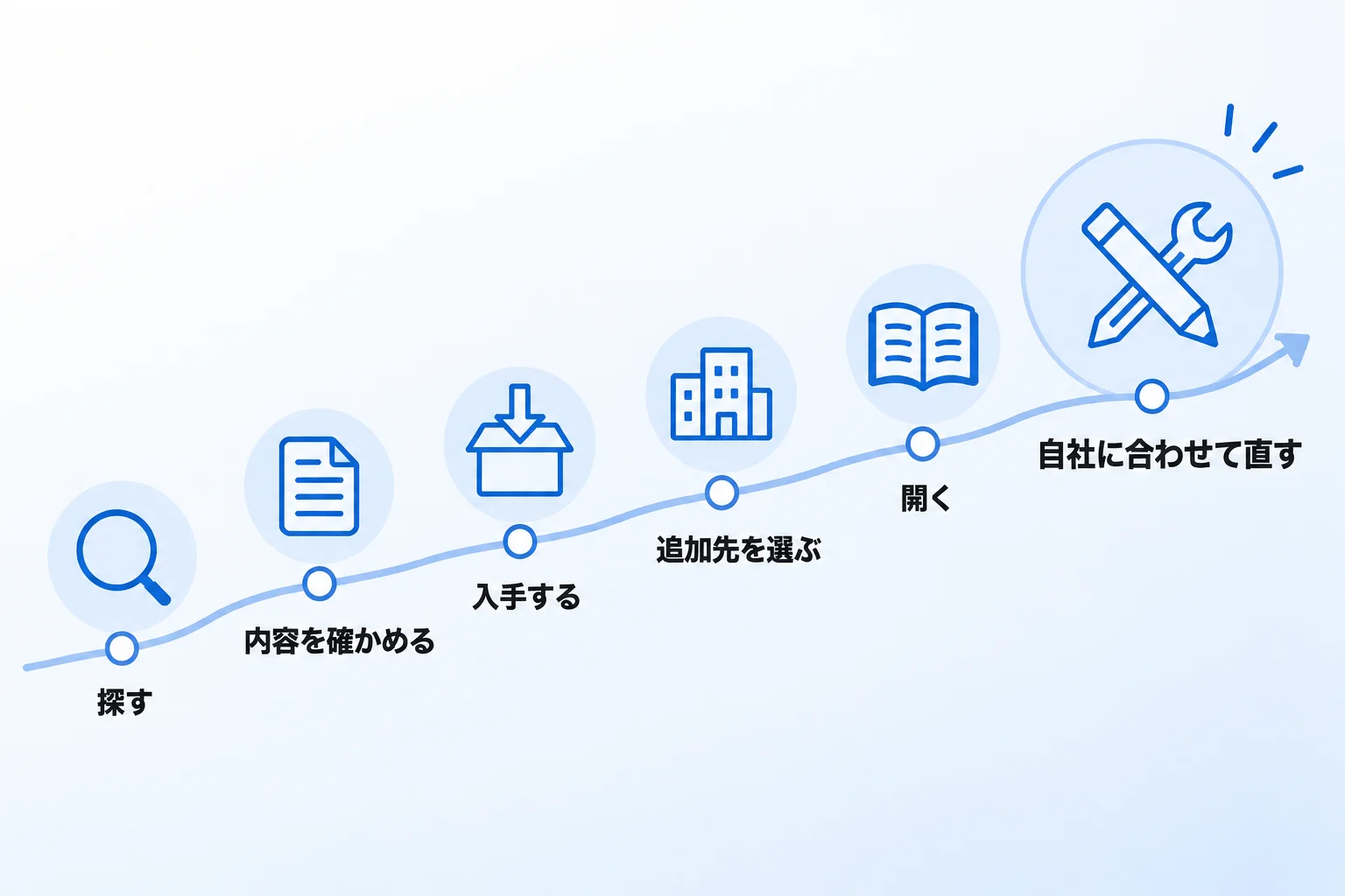Notionテンプレートの使い方【6STEP】