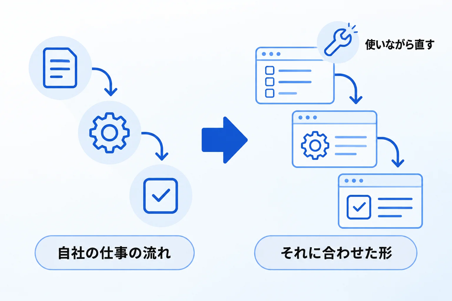 Notionをより効率的に活用したいなら「合同会社Metoo」の無料相談がおすすめ！