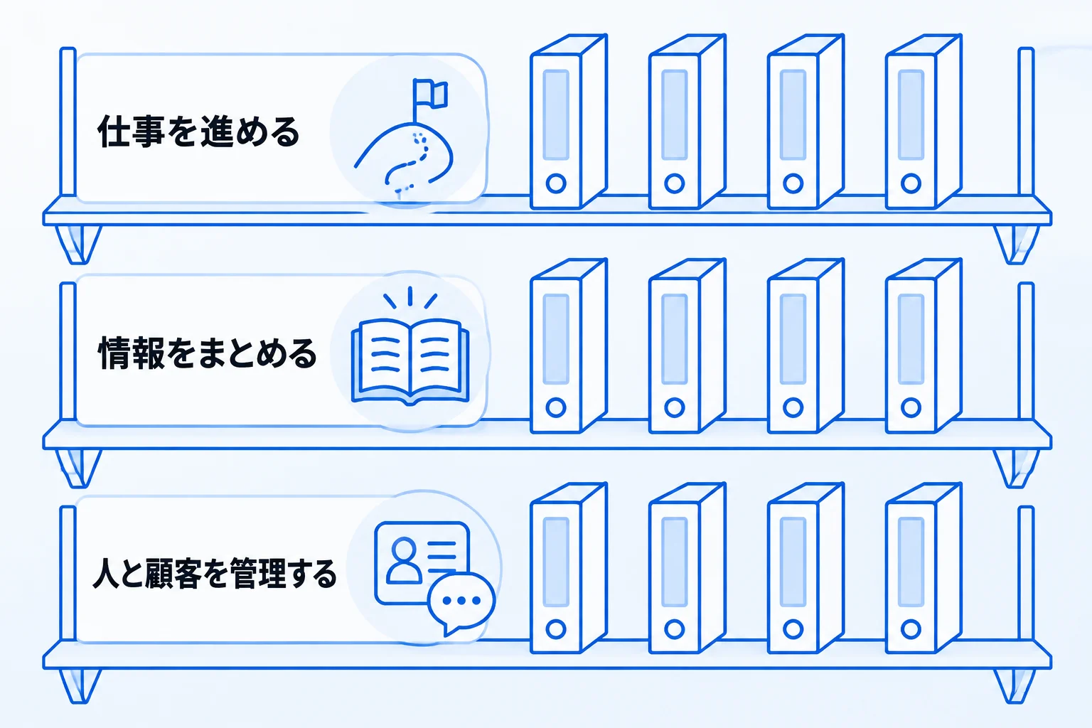 【ビジネス向け】Notionのおすすめテンプレート12選