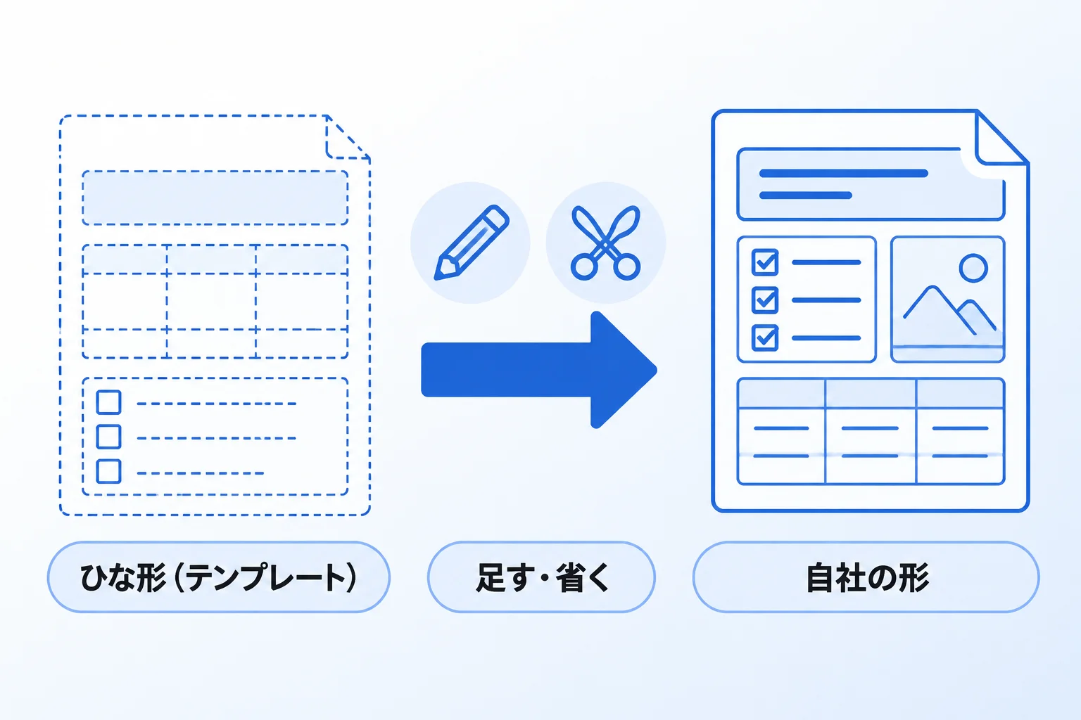 Notionのテンプレートとは