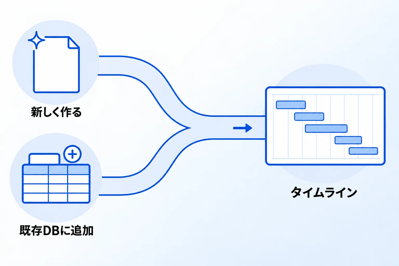 【ケース別】タイムラインビューを作成する手順
